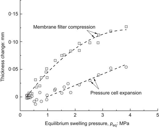 Fig. 8. Refer to the image caption for details.