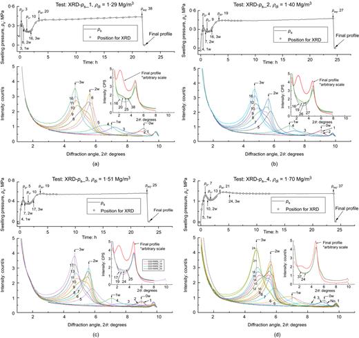 Fig. 9. Refer to the image caption for details.