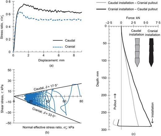Fig. 10. Refer to the image caption for details.