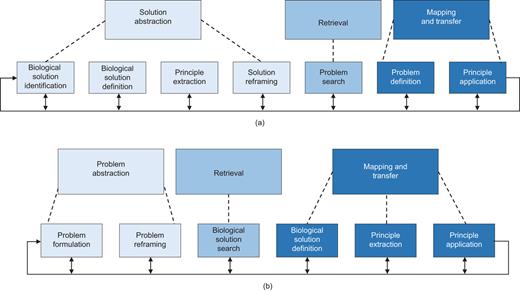 Fig. 4. Refer to the image caption for details.