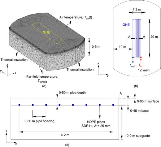 Fig. 1. Refer to the image caption for details.