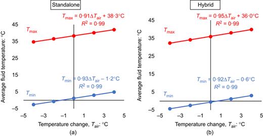 Fig. 11. Refer to the image caption for details.
