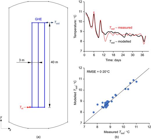 Fig. 13. Refer to the image caption for details.