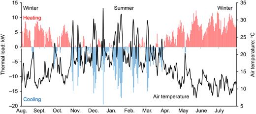 Fig. 2. Refer to the image caption for details.