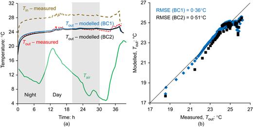 Fig. 4. Refer to the image caption for details.