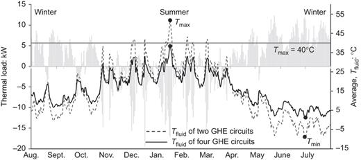 Fig. 7. Refer to the image caption for details.