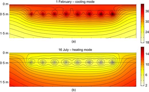 Fig. 8. Refer to the image caption for details.