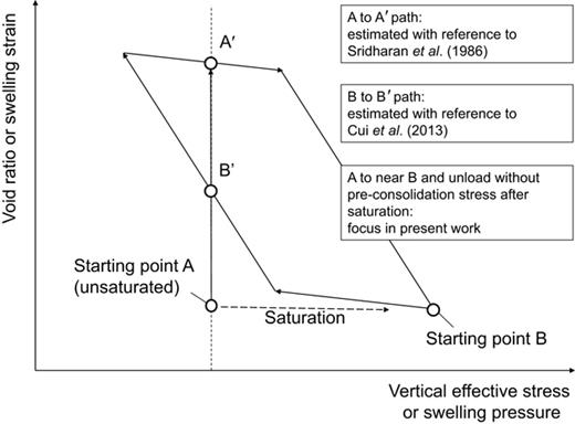Fig. 1. Refer to the image caption for details.