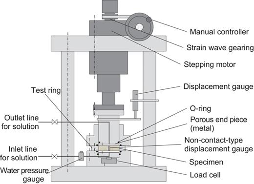 Fig. 2. Refer to the image caption for details.