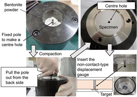 Fig. 3. Refer to the image caption for details.