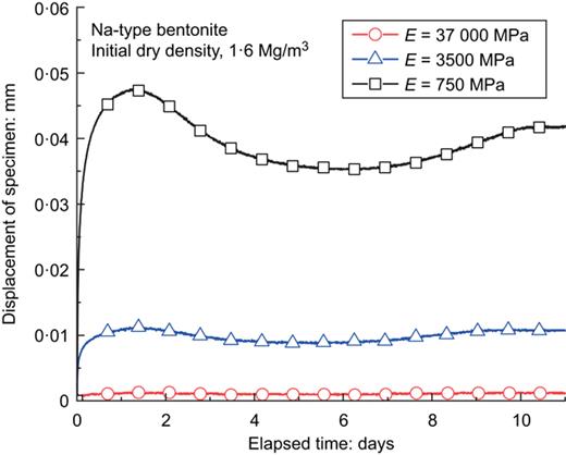 Fig. 4. Refer to the image caption for details.