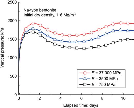 Fig. 5. Refer to the image caption for details.