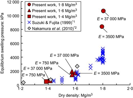 Fig. 6. Refer to the image caption for details.