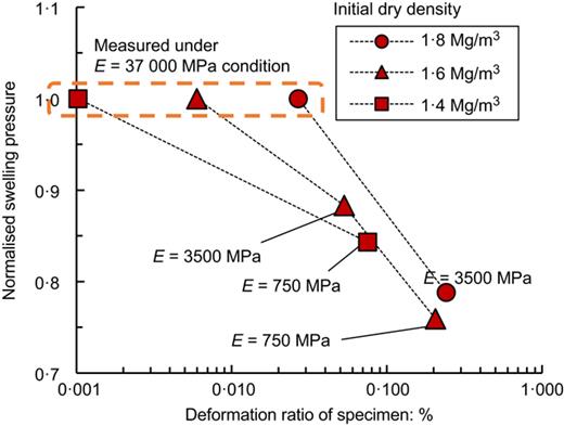Fig. 7. Refer to the image caption for details.