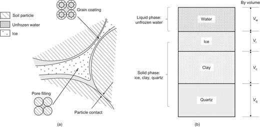 Fig. 1. Refer to the image caption for details.