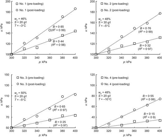 Fig. 3. Refer to the image caption for details.