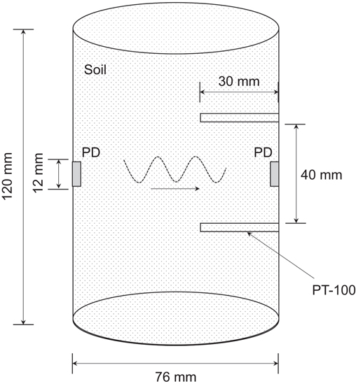 Fig. 4. Refer to the image caption for details.