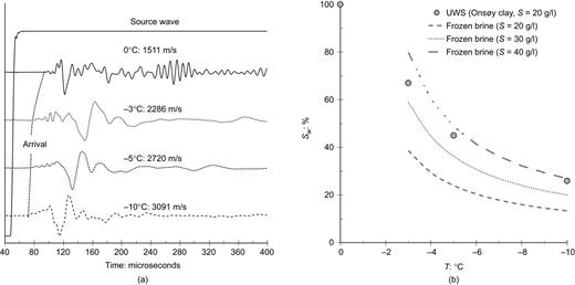 Fig. 5. Refer to the image caption for details.