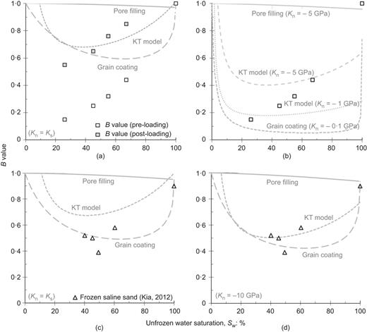 Fig. 6. Refer to the image caption for details.