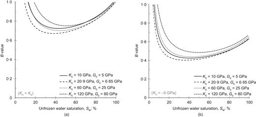 Fig. 7. Refer to the image caption for details.