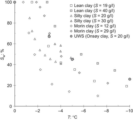 Fig. 8. Refer to the image caption for details.