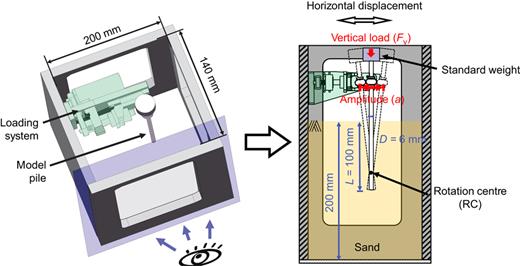 Fig. 1. Refer to the image caption for details.