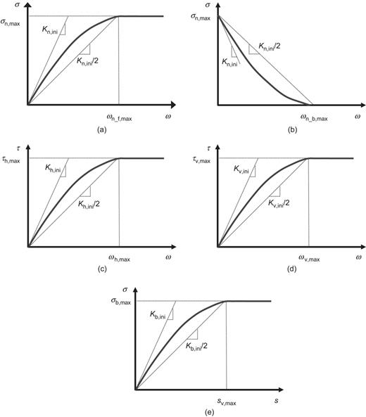 Fig. 10. Refer to the image caption for details.