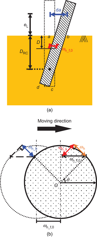 Fig. 11. Refer to the image caption for details.