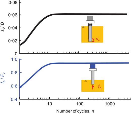 Fig. 2. Refer to the image caption for details.