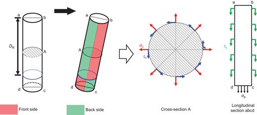 Fig. 3. Refer to the image caption for details.