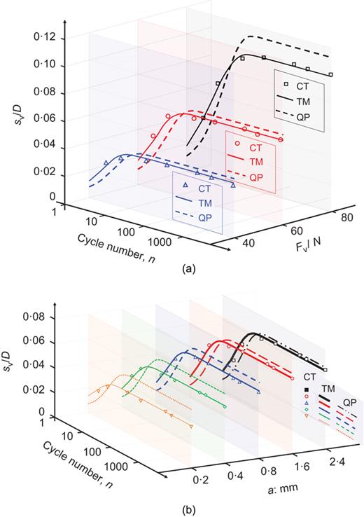 Fig. 4. Refer to the image caption for details.