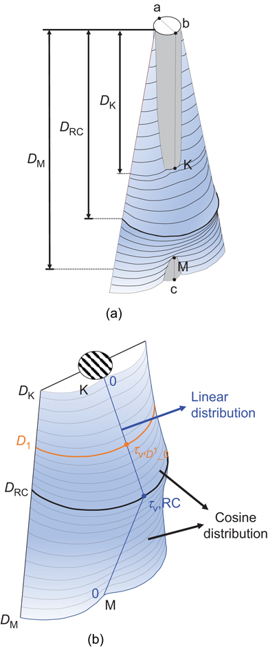 Fig. 6. Refer to the image caption for details.