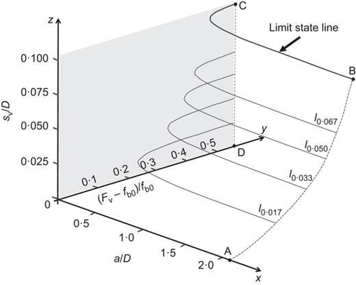 Fig. 8. Refer to the image caption for details.