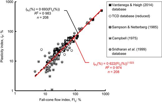 Fig. 9. Refer to the image caption for details.