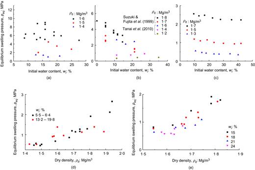 Fig. 1. Refer to the image caption for details.