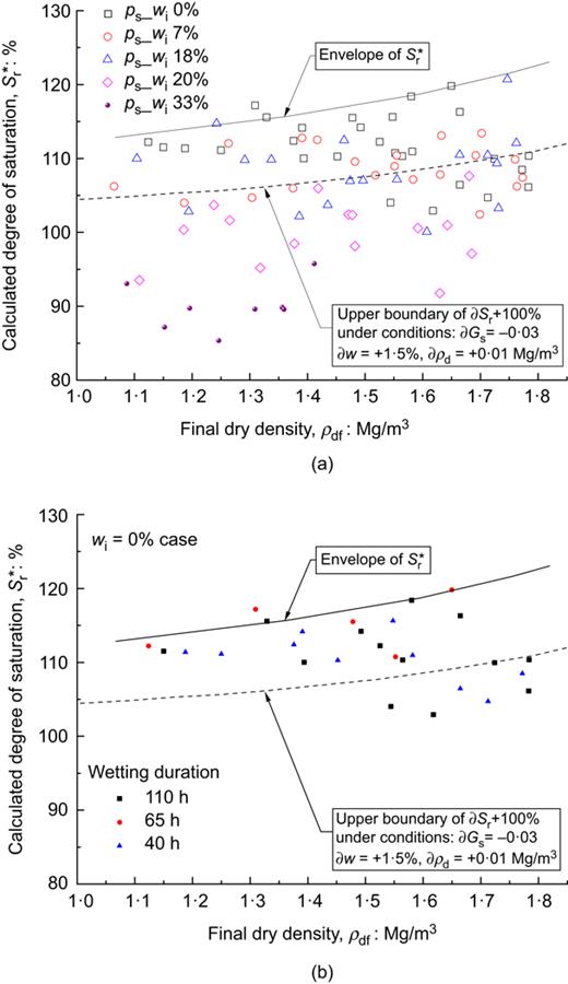 Fig. 10. Refer to the image caption for details.