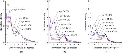 Fig. 11. Refer to the image caption for details.