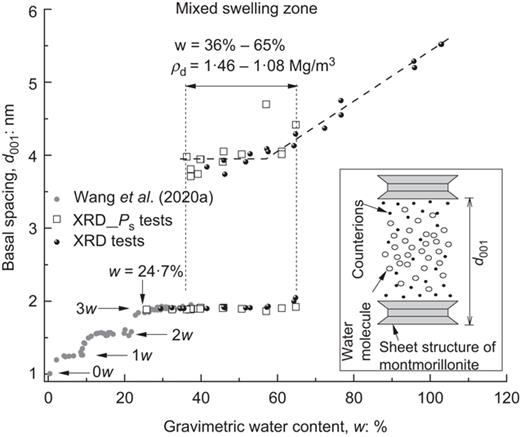 Fig. 12. Refer to the image caption for details.