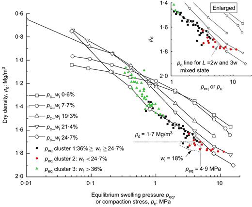 Fig. 14. Refer to the image caption for details.