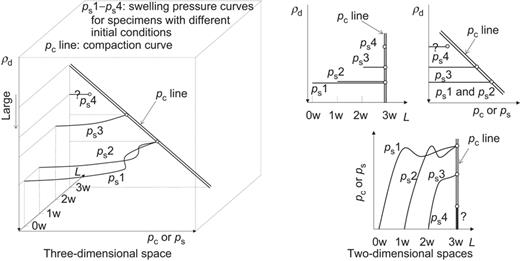 Fig. 15. Refer to the image caption for details.