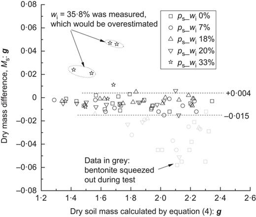 Fig. 18. Refer to the image caption for details.
