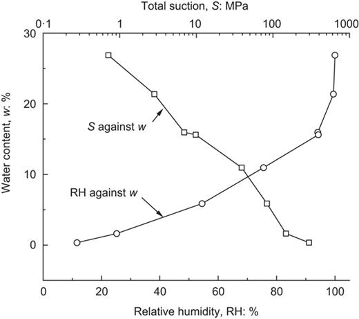 Fig. 2. Refer to the image caption for details.