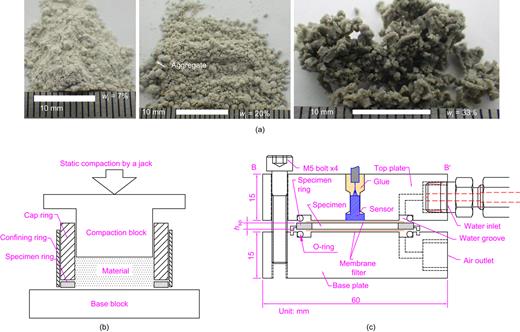 Fig. 3. Refer to the image caption for details.