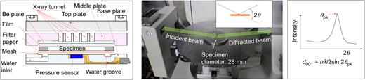 Fig. 4. Refer to the image caption for details.