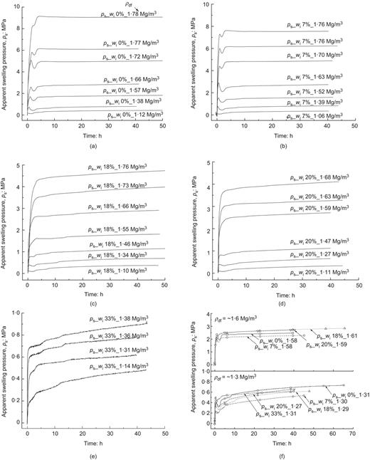 Fig. 6. Refer to the image caption for details.