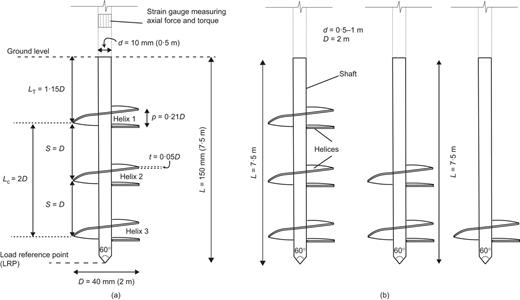 Fig. 1. Refer to the image caption for details.