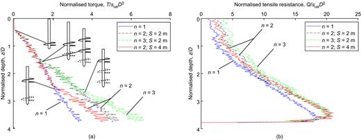 Fig. 14. Refer to the image caption for details.