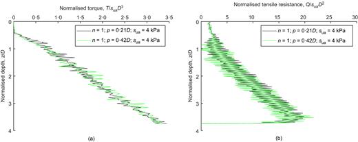 Fig. 16. Refer to the image caption for details.