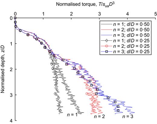 Fig. 17. Refer to the image caption for details.