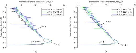 Fig. 18. Refer to the image caption for details.
